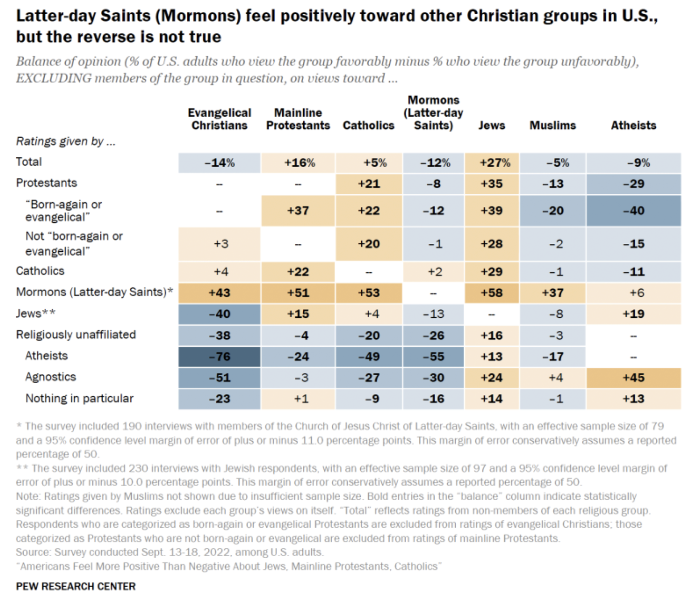 Can Christians Vote For Trump?