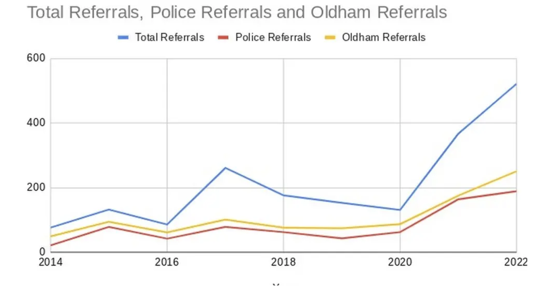 The Victims of Diversity