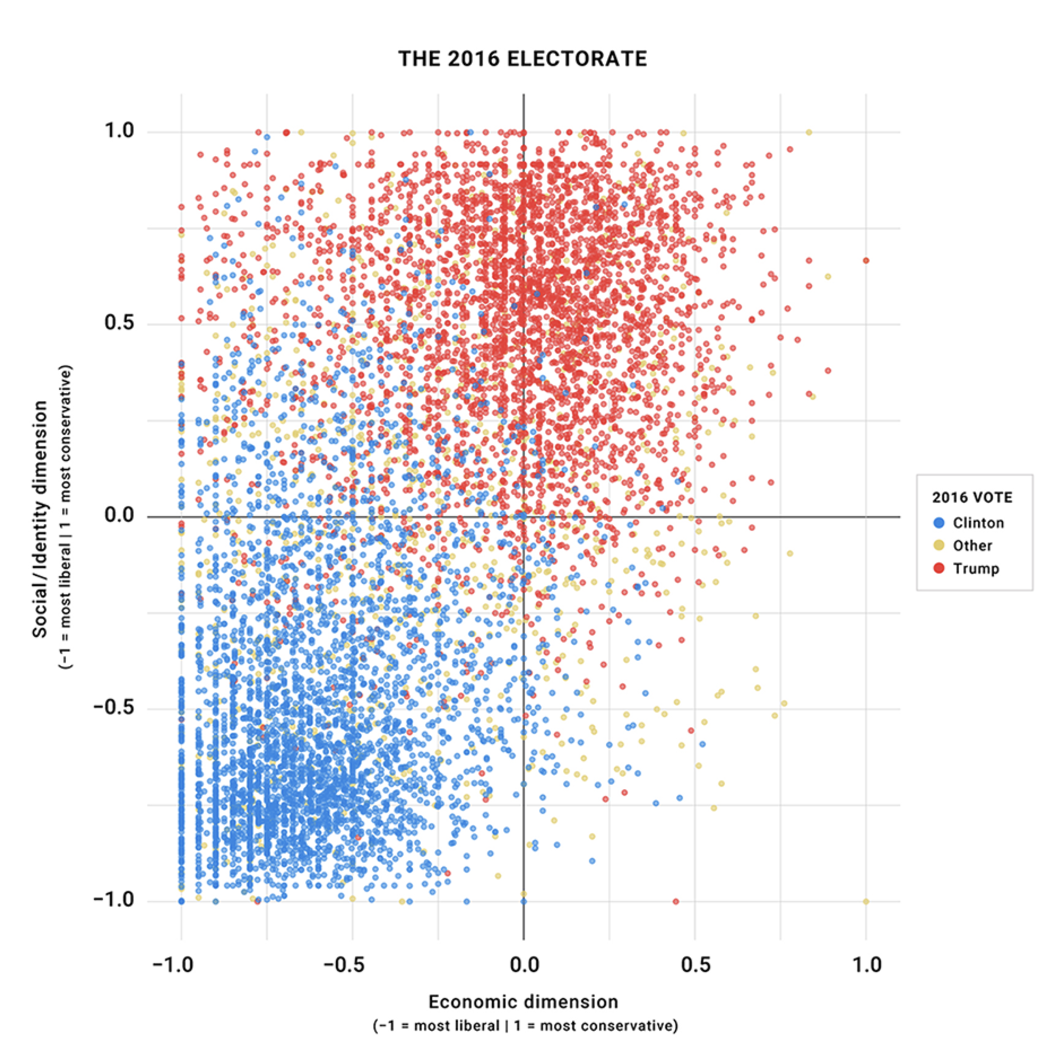 Will the Democrats See Sense?