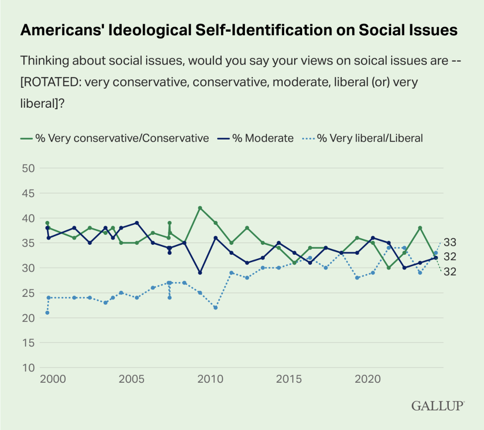 Will the Democrats See Sense?