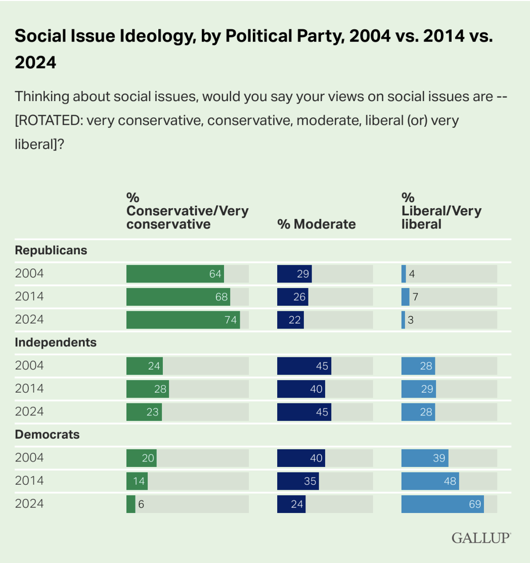 Will the Democrats See Sense