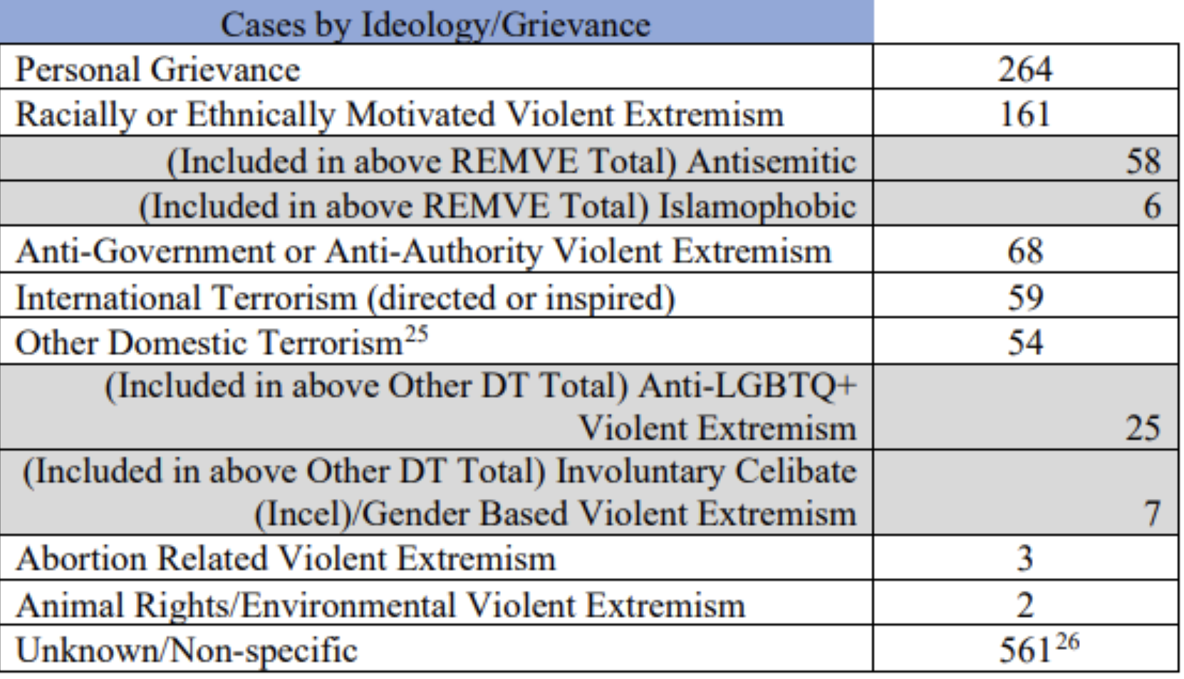 How America’s DEI Bureaucracy Empowers: Part Two