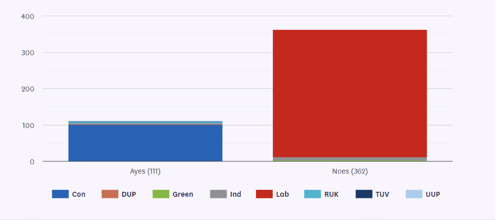 Labour’s Grooming Gang Cover-Up Continues