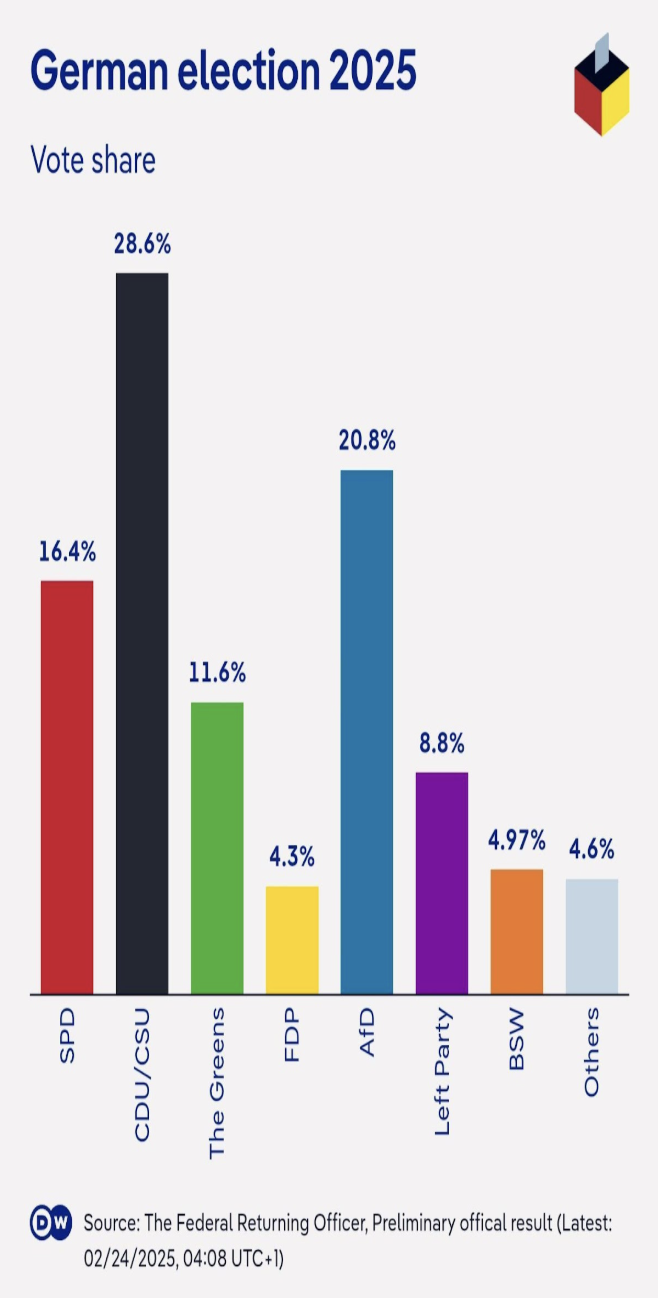 Germany’s Nightmare Continues - graph