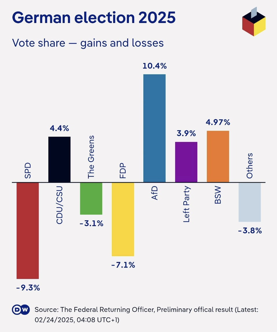 Germany’s Nightmare Continues - graph two