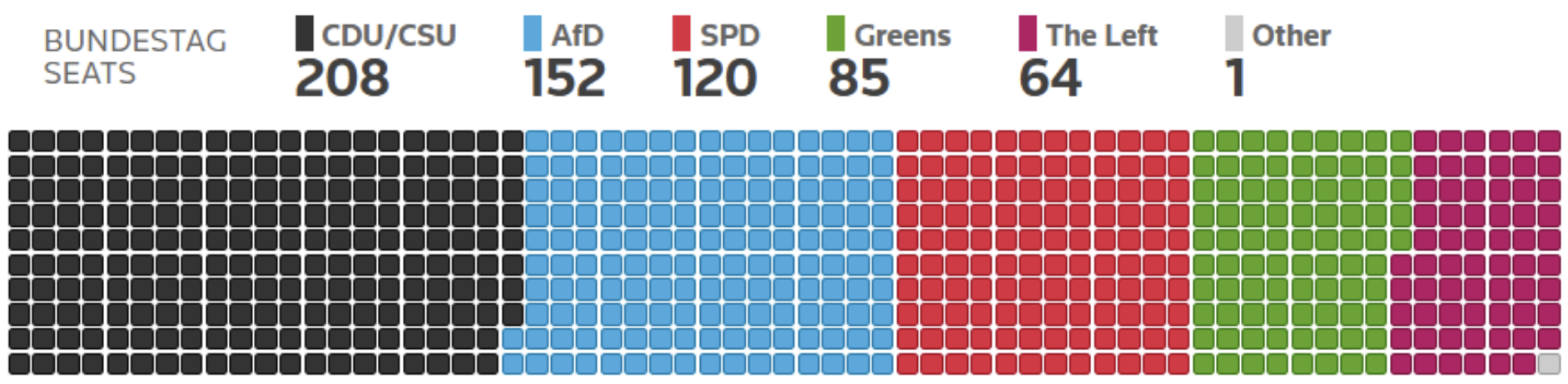 Germany’s Nightmare Continues - graph three