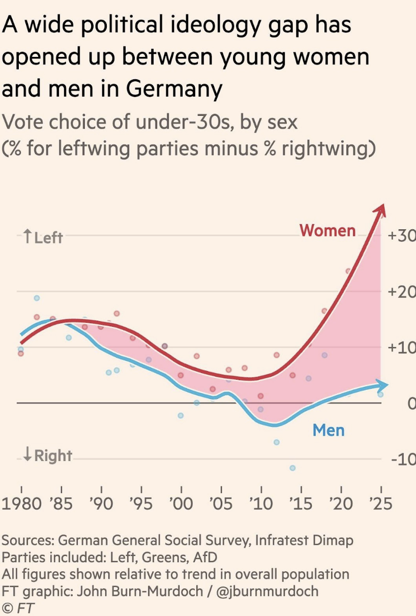 Germany’s Nightmare Continues - graph four