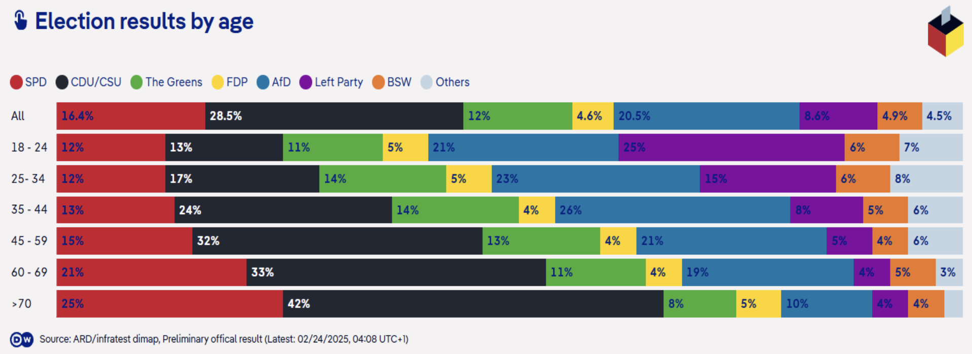 Germany’s Nightmare Continues